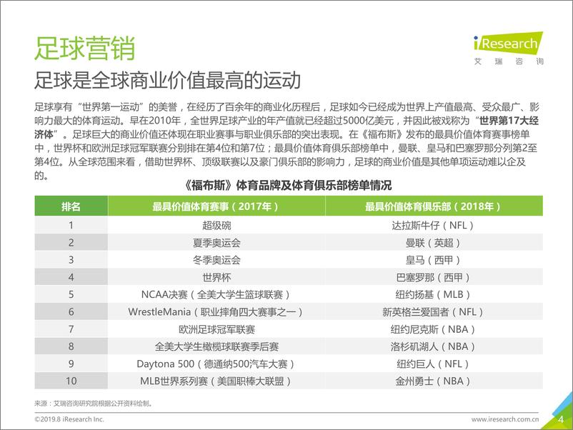 《艾瑞-2019年中国新媒体平台足球观赛用户洞察白皮书-53页》 - 第5页预览图