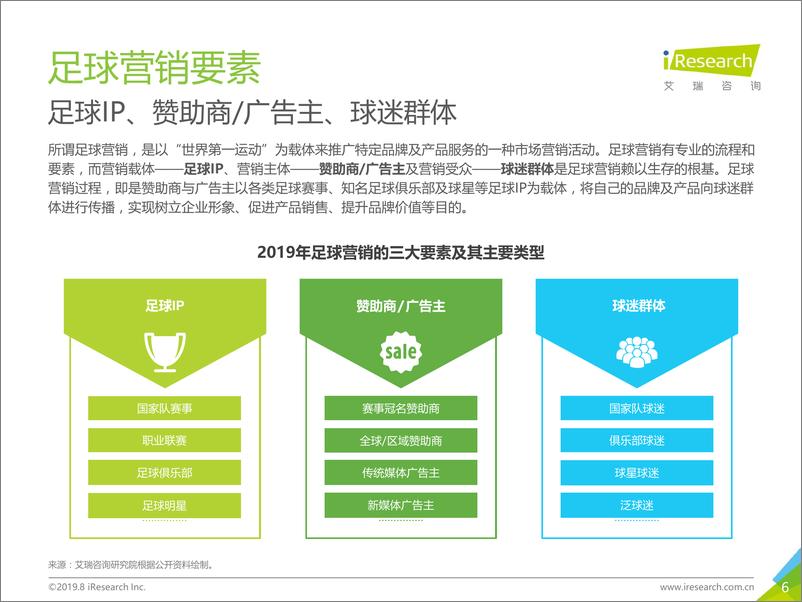 《艾瑞-2019年中国新媒体平台足球观赛用户洞察白皮书-53页》 - 第7页预览图