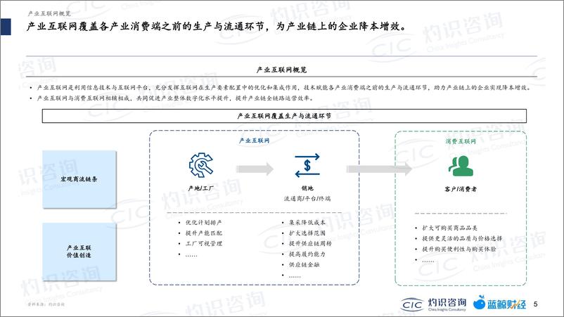 《2022中国产业互联网蓝皮书-灼识咨询-202209》 - 第5页预览图