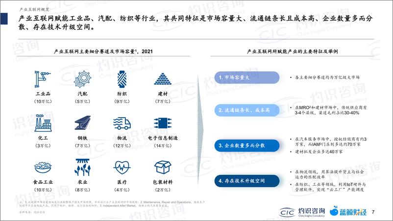 《2022中国产业互联网蓝皮书-灼识咨询-202209》 - 第7页预览图