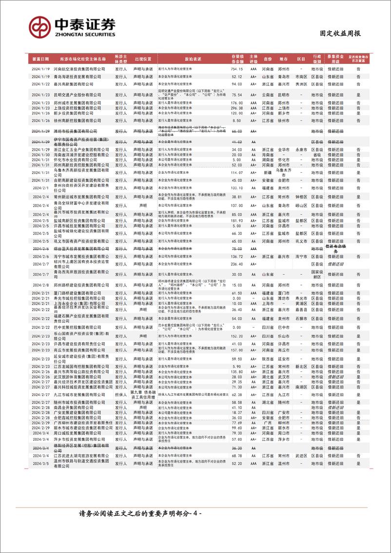 《固定收益-市场化经营主体图解：本周新增披露2家-240622-中泰证券-16页》 - 第4页预览图