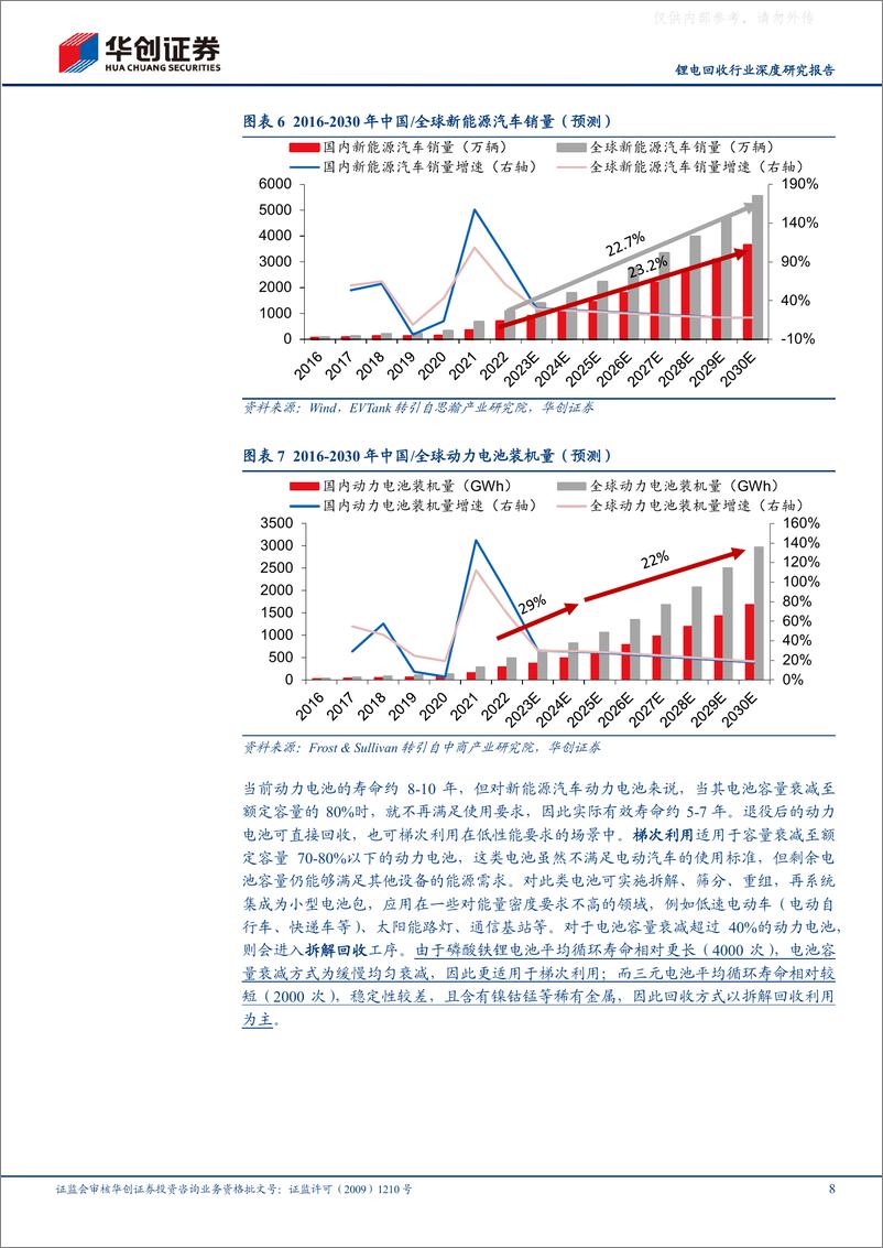 《华创证券-锂电回收行业深度研究报告：千亿市场何以勇立潮头，锂电回收行业工艺优化思路探索-230529》 - 第8页预览图