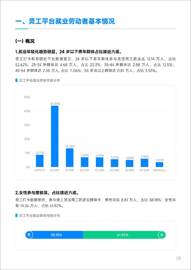 《劳科院&青团社_2025年灵活用工平台就业发展报告》 - 第6页预览图