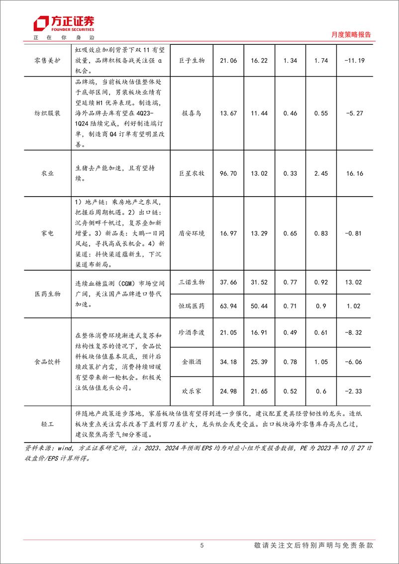 《研究最新行业观点：2023年11月联合月报-20231027-方正证券-21页》 - 第6页预览图