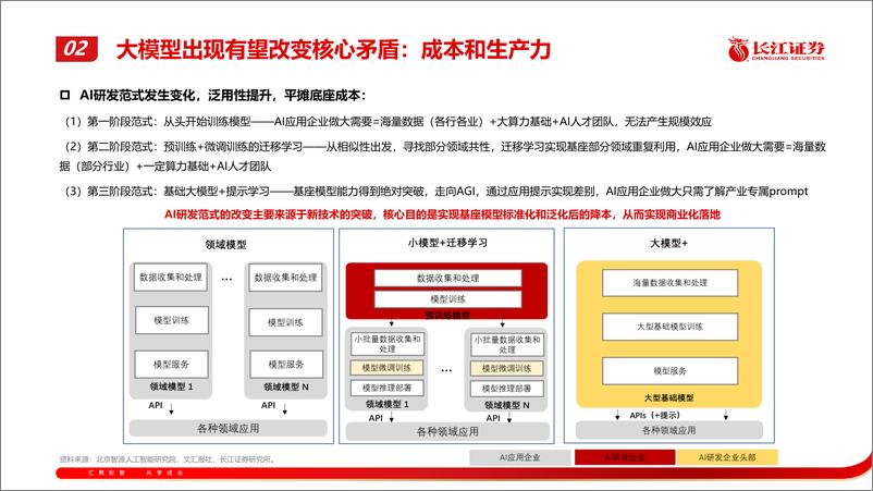 《计算机行业AI应用：从落地范式与护城河构建潜析AI应用投资机会》 - 第7页预览图