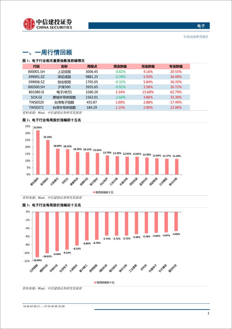 《电子行业周报：5G手机放量带动产业链机会，半导体迎景气度及政策利好-20190924-中信建投-13页》 - 第3页预览图