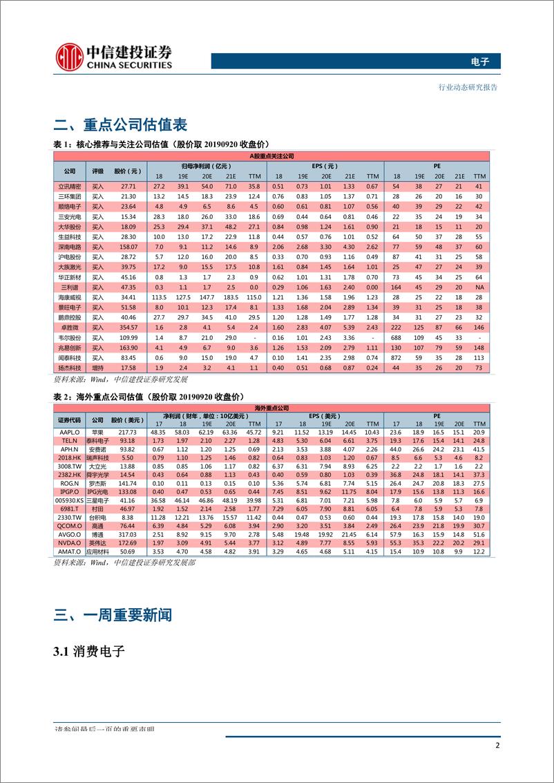 《电子行业周报：5G手机放量带动产业链机会，半导体迎景气度及政策利好-20190924-中信建投-13页》 - 第4页预览图