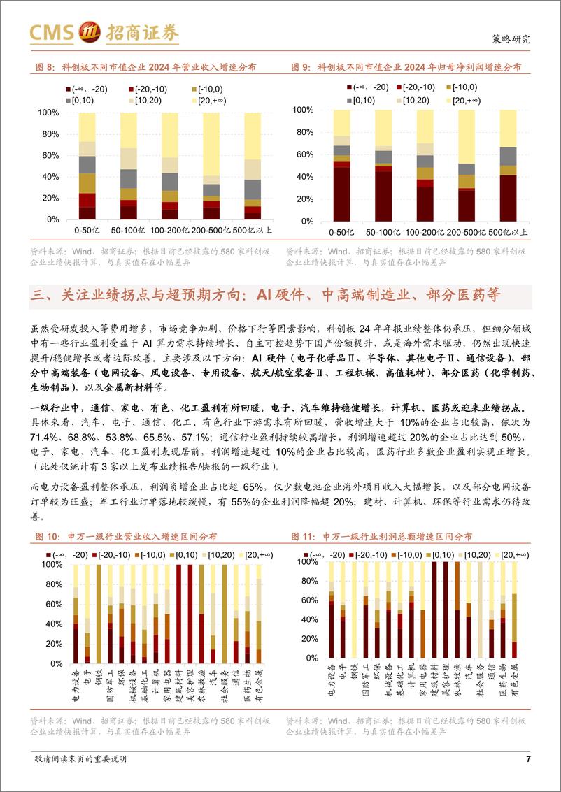 《2024年科创板年报业绩快报点评(0308)：收入端优于利润端，AI硬件和部分中高端制造业盈利率先修复-250308-招商证券-12页》 - 第7页预览图