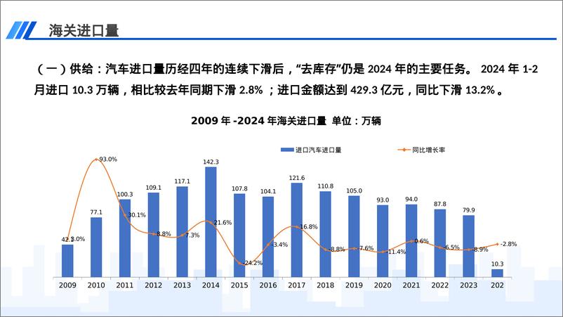 《中国汽车流通协会：2024年2月中国进口汽车市场月报》 - 第2页预览图