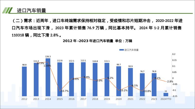 《中国汽车流通协会：2024年2月中国进口汽车市场月报》 - 第3页预览图