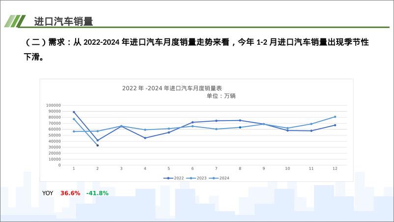 《中国汽车流通协会：2024年2月中国进口汽车市场月报》 - 第4页预览图