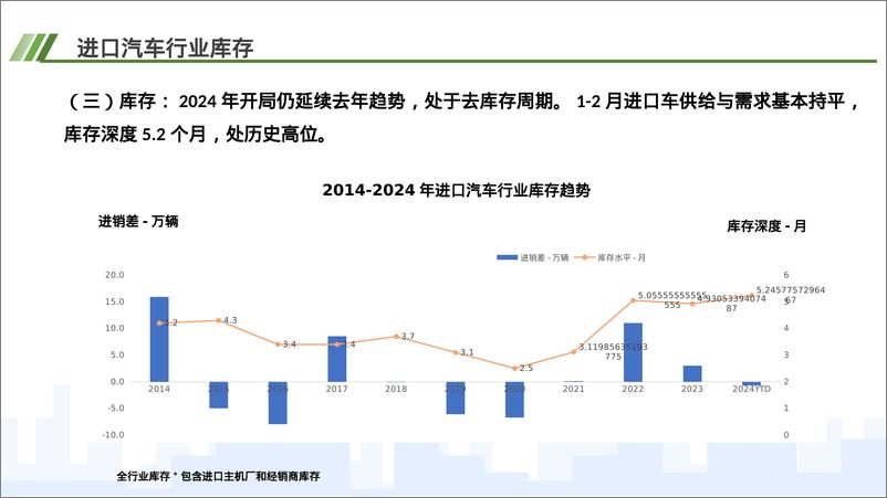 《中国汽车流通协会：2024年2月中国进口汽车市场月报》 - 第5页预览图