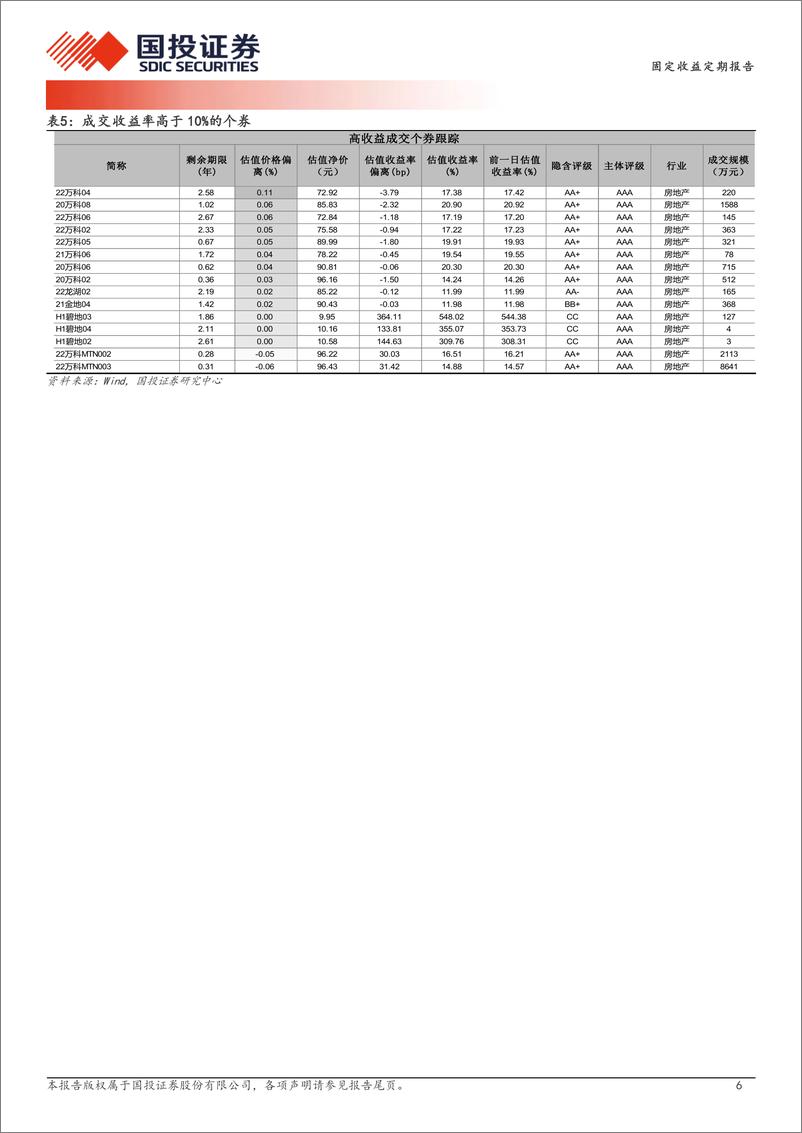 《11月5日信用债异常成交跟踪-241105-国投证券-10页》 - 第6页预览图