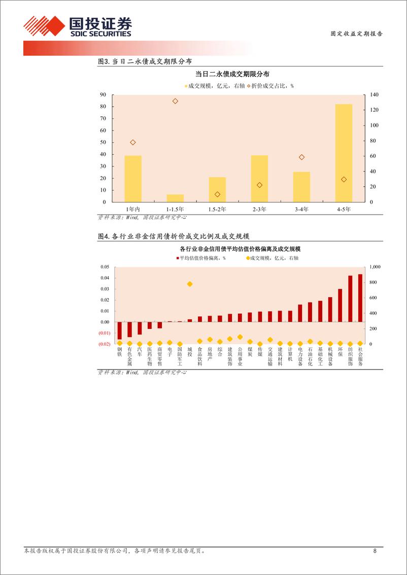 《11月5日信用债异常成交跟踪-241105-国投证券-10页》 - 第8页预览图