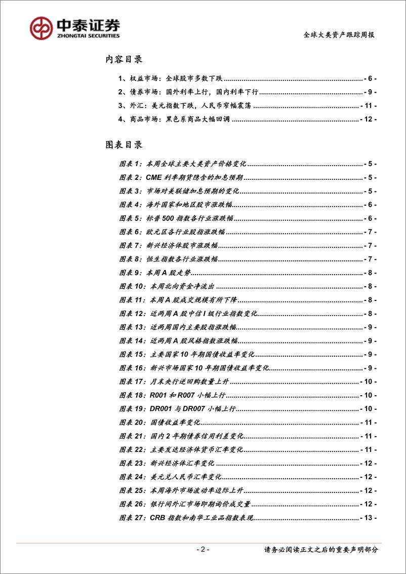 《固定收益-全球大类资产跟踪：欧洲通胀预期升温-240601-中泰证券-15页》 - 第2页预览图