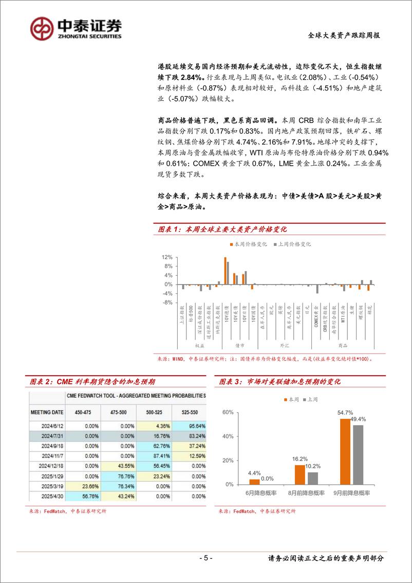 《固定收益-全球大类资产跟踪：欧洲通胀预期升温-240601-中泰证券-15页》 - 第5页预览图