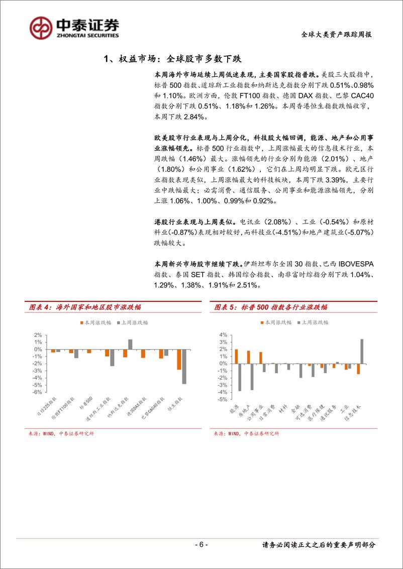 《固定收益-全球大类资产跟踪：欧洲通胀预期升温-240601-中泰证券-15页》 - 第6页预览图