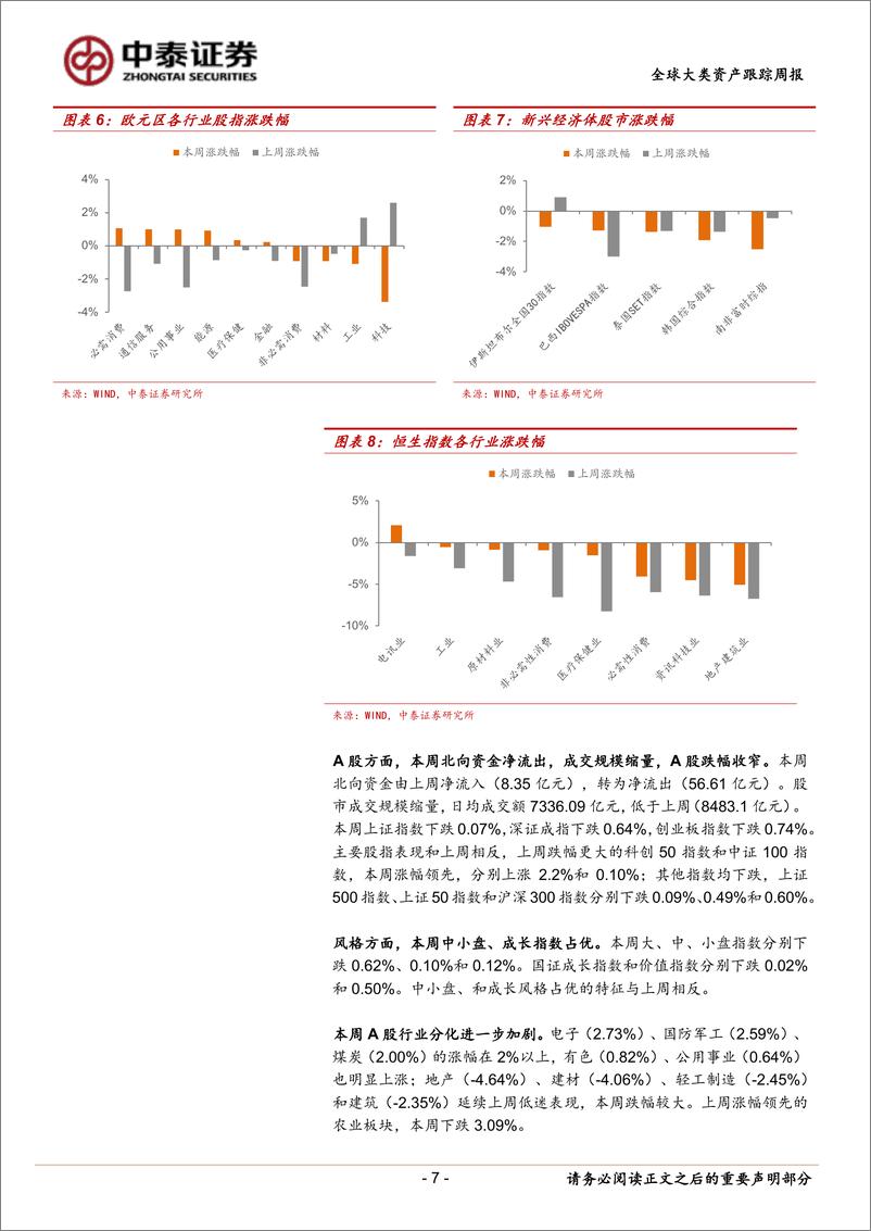 《固定收益-全球大类资产跟踪：欧洲通胀预期升温-240601-中泰证券-15页》 - 第7页预览图