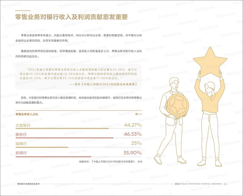 《2022北森销售类关键岗位系列白皮书—零售银行-26页》 - 第6页预览图