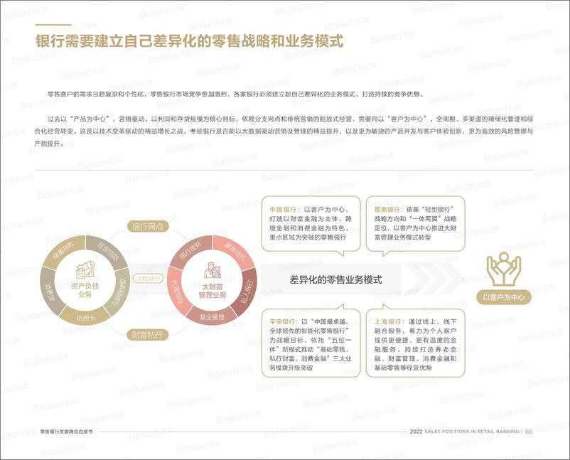 《2022北森销售类关键岗位系列白皮书—零售银行-26页》 - 第8页预览图