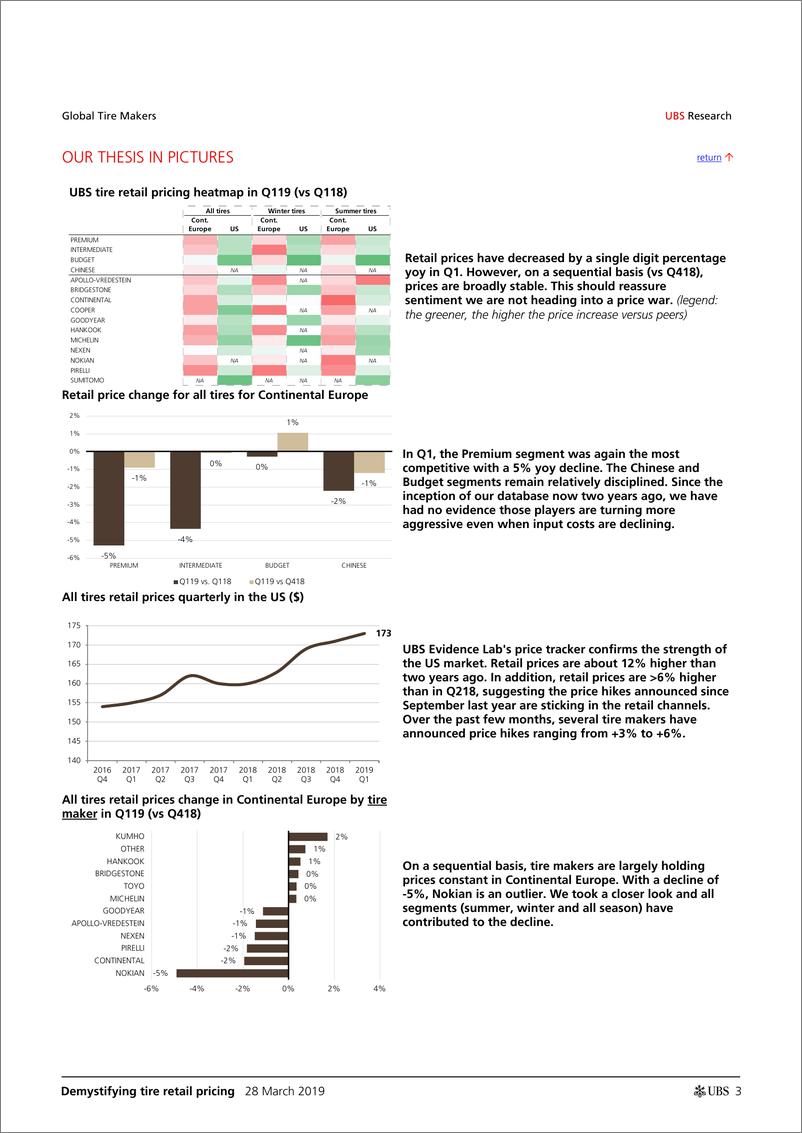 《瑞银-全球-汽车行业-揭开轮胎零售定价的神秘面纱：一季度定价环境健康-2019.3.28-29页》 - 第4页预览图