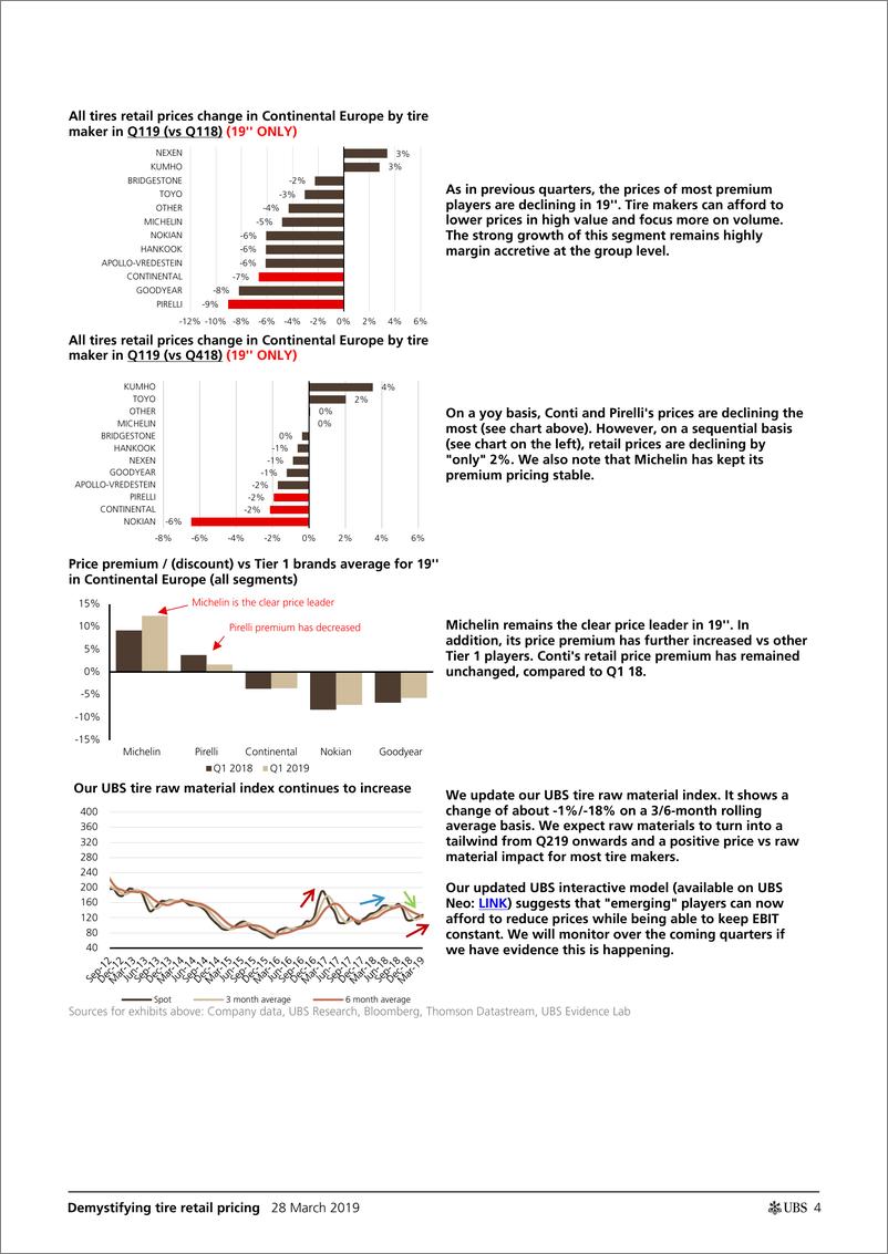 《瑞银-全球-汽车行业-揭开轮胎零售定价的神秘面纱：一季度定价环境健康-2019.3.28-29页》 - 第5页预览图