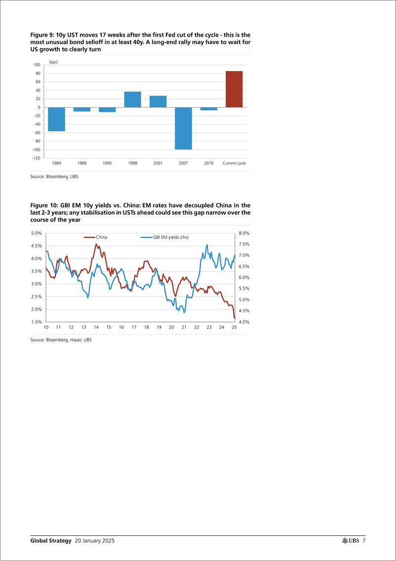 《UBS Equities-Global Strategy _Around Emerging Markets_ Narain-112932545》 - 第7页预览图