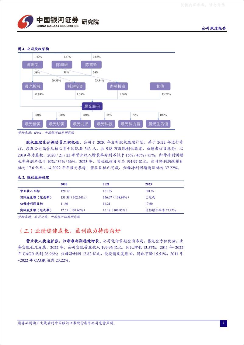 《银河证券-晨光股份(603899)文具龙头稳健扩张，一体两翼协同发展-230503》 - 第7页预览图