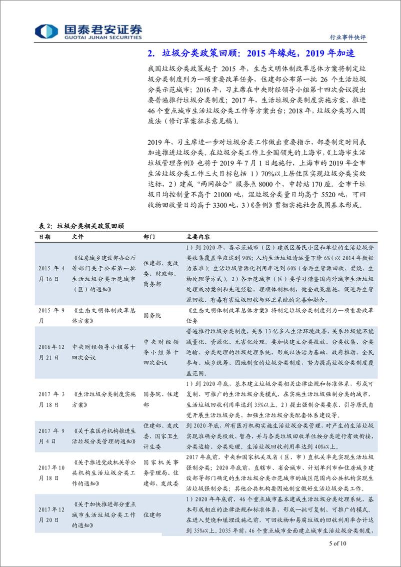 《环保行业垃圾分类观察系列之一：政策密集出台，垃圾分类推进超预期-20190613-国泰君安-10页》 - 第6页预览图