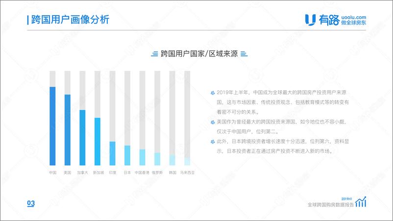 《2019上半年全球跨国购房数据报告-有路-2019.8-17页》 - 第5页预览图