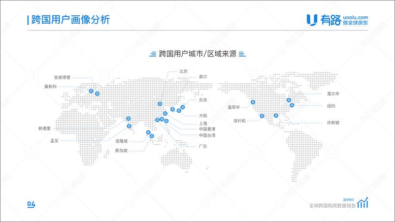 《2019上半年全球跨国购房数据报告-有路-2019.8-17页》 - 第6页预览图