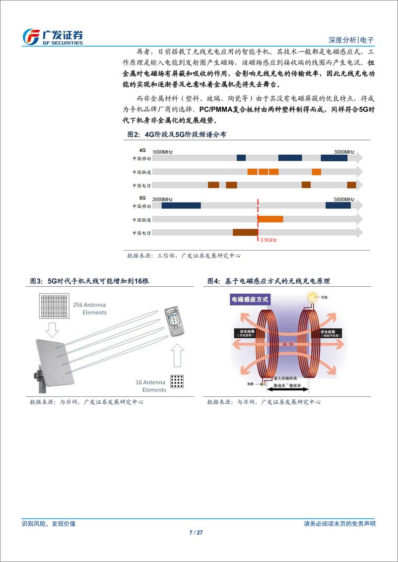 《电子行业5G终端系列报告二：关注5G智能手机内外部3种新材料成长空间-20190324-广发证券-27页》 - 第8页预览图