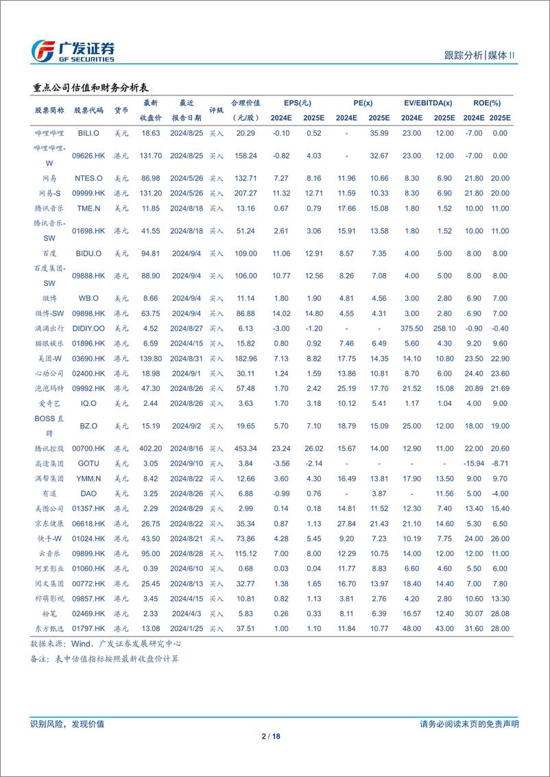 《互联网行业：业绩韧性凸显，加大股东回报-240925-广发证券-18页》 - 第2页预览图