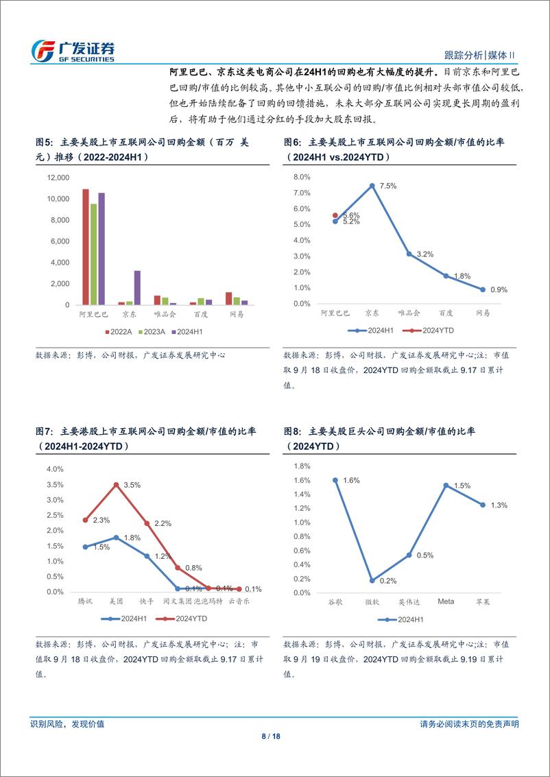 《互联网行业：业绩韧性凸显，加大股东回报-240925-广发证券-18页》 - 第8页预览图