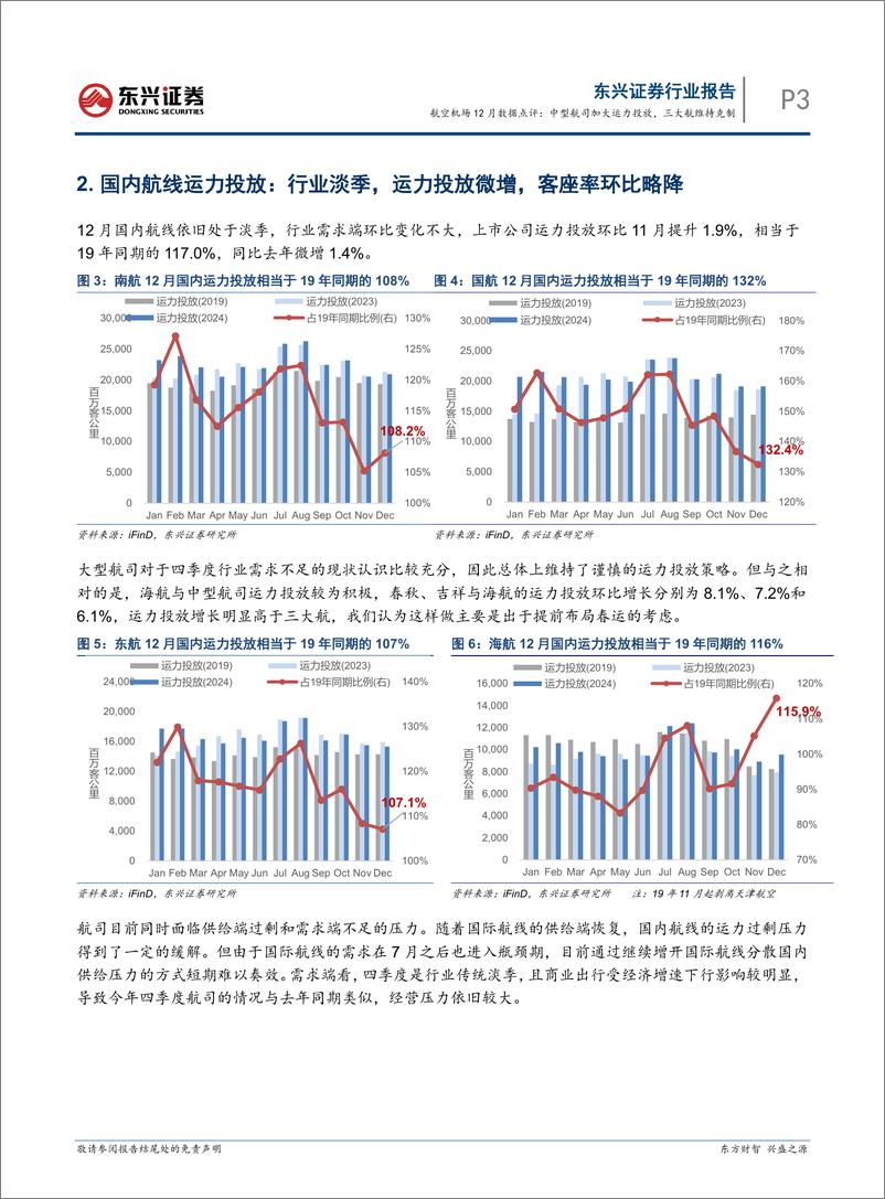 《交通运输行业航空机场12月数据点评：中型航司加大运力投放，三大航维持克制-250116-东兴证券-11页》 - 第3页预览图