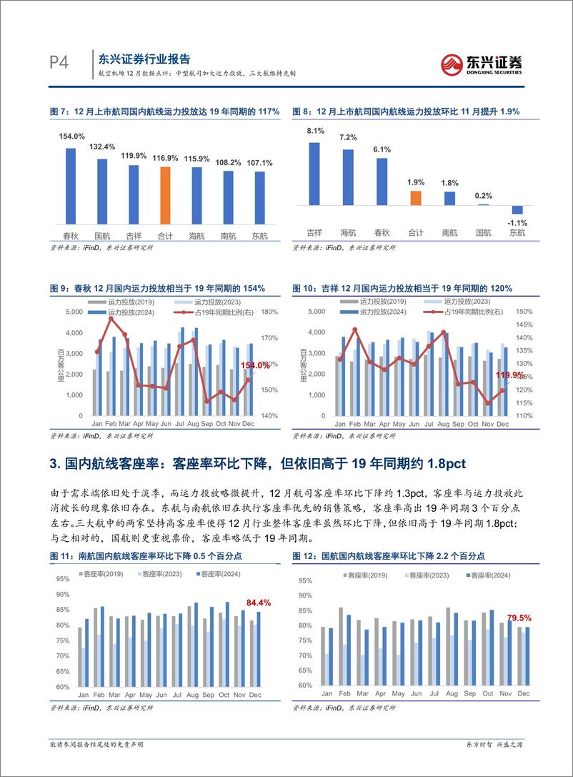 《交通运输行业航空机场12月数据点评：中型航司加大运力投放，三大航维持克制-250116-东兴证券-11页》 - 第4页预览图