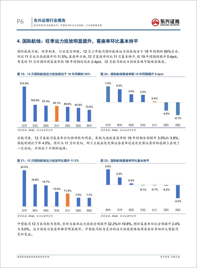 《交通运输行业航空机场12月数据点评：中型航司加大运力投放，三大航维持克制-250116-东兴证券-11页》 - 第6页预览图