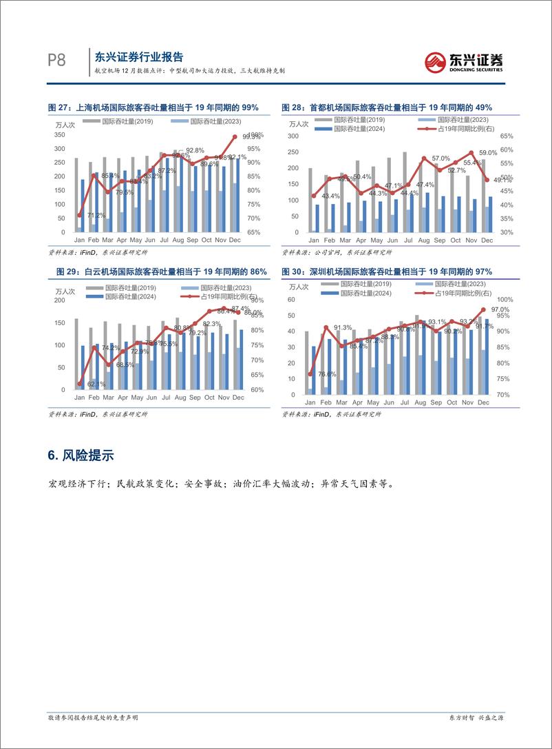 《交通运输行业航空机场12月数据点评：中型航司加大运力投放，三大航维持克制-250116-东兴证券-11页》 - 第8页预览图