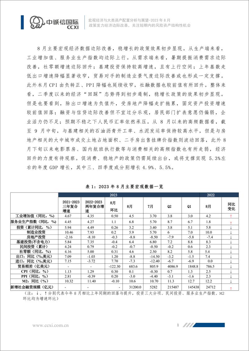 《中诚信-政策发力经济边际改善，关注短期内的风险资产结构性机会--宏观经济与大类资产配置月报（2023年8月）-14页》 - 第3页预览图