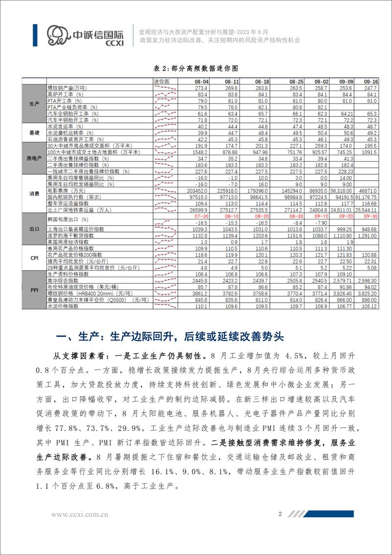 《中诚信-政策发力经济边际改善，关注短期内的风险资产结构性机会--宏观经济与大类资产配置月报（2023年8月）-14页》 - 第4页预览图