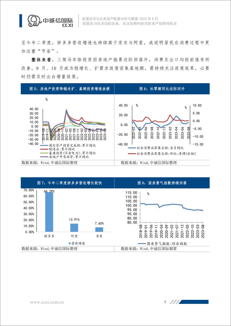 《中诚信-政策发力经济边际改善，关注短期内的风险资产结构性机会--宏观经济与大类资产配置月报（2023年8月）-14页》 - 第7页预览图