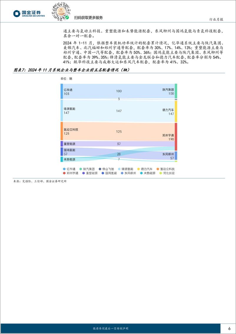 《氢能%26燃料电池行业研究月报：M1-11FCV上险达6368辆，电解槽招标1.77GW-241221-国金证券-19页》 - 第6页预览图