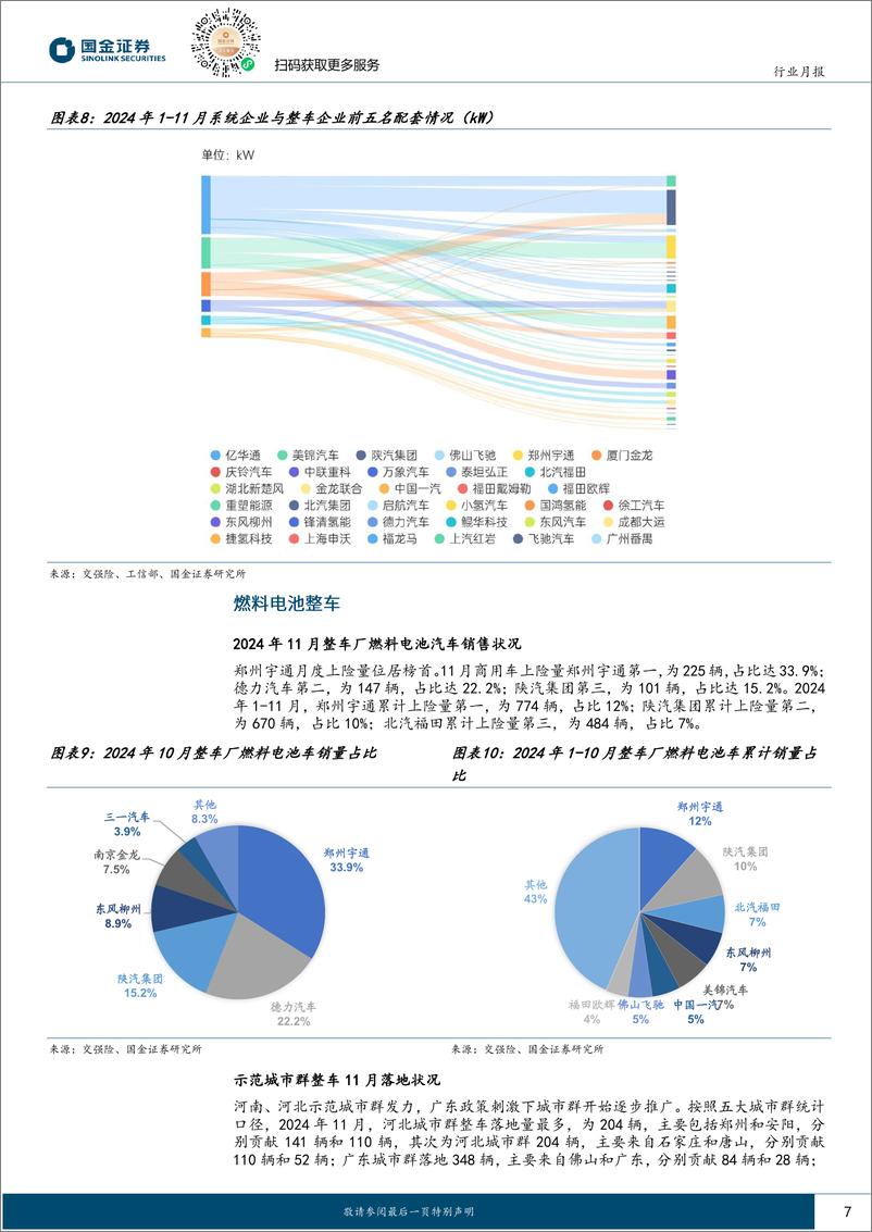 《氢能%26燃料电池行业研究月报：M1-11FCV上险达6368辆，电解槽招标1.77GW-241221-国金证券-19页》 - 第7页预览图