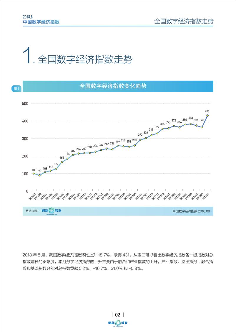 《中国数字经济指数2018.8》 - 第2页预览图