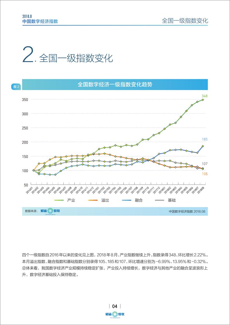 《中国数字经济指数2018.8》 - 第4页预览图