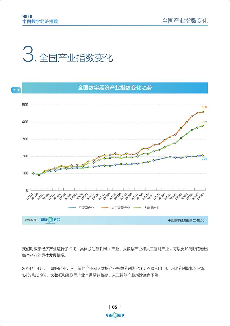 《中国数字经济指数2018.8》 - 第5页预览图