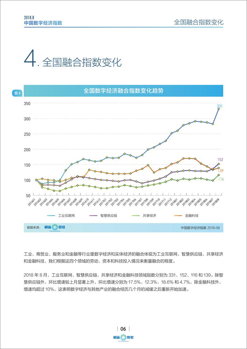 《中国数字经济指数2018.8》 - 第6页预览图