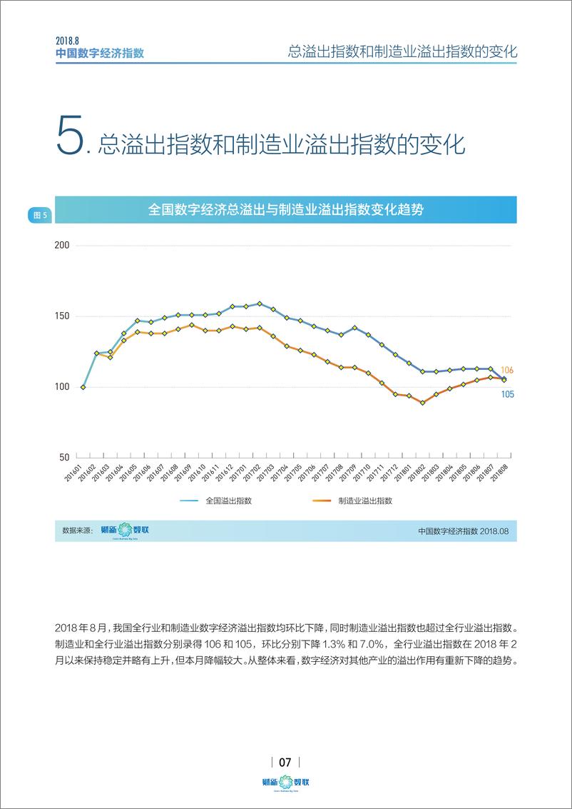 《中国数字经济指数2018.8》 - 第7页预览图