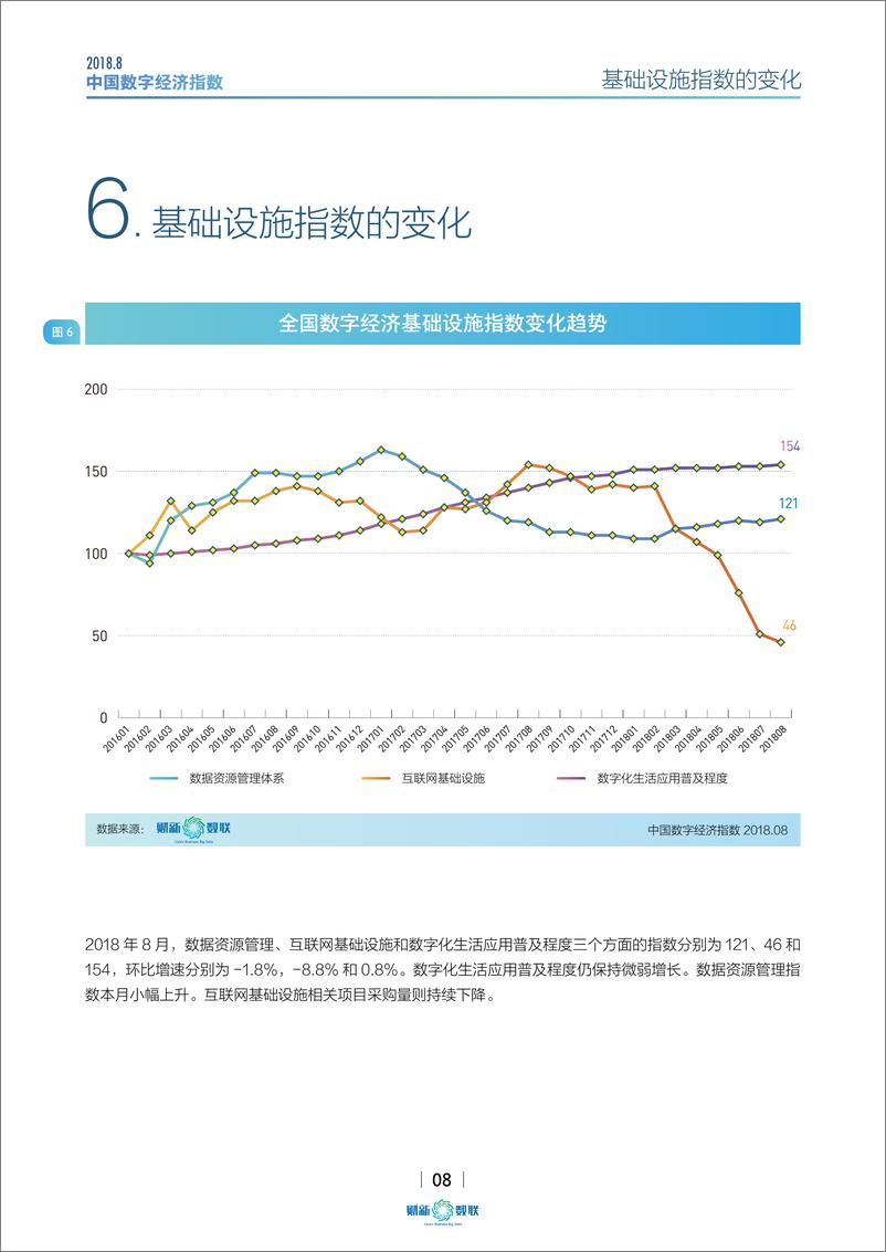 《中国数字经济指数2018.8》 - 第8页预览图