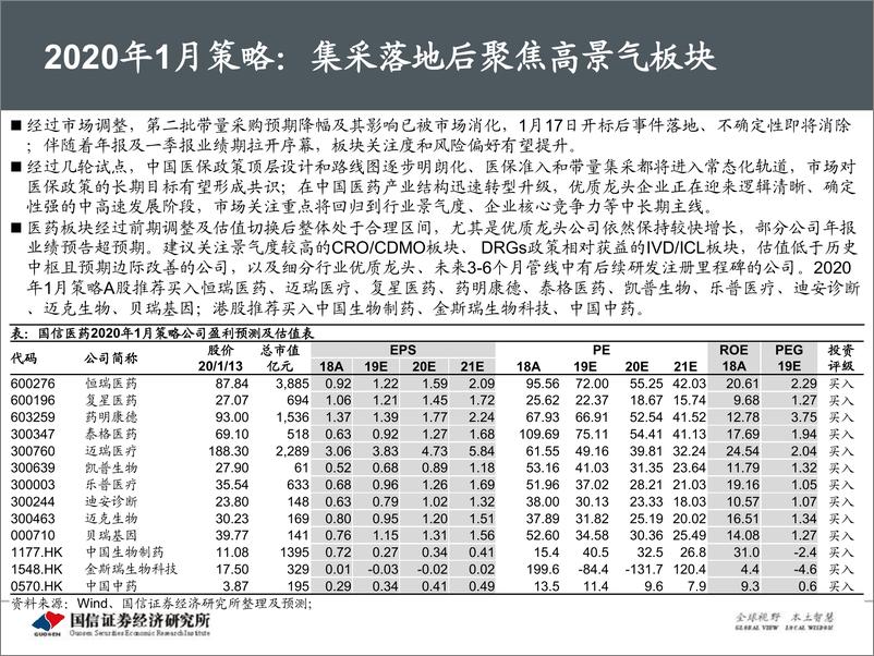 《医药生物行业2020年1月投资策略：集采落地后聚焦高景气板块-20200115-国信证券-27页》 - 第5页预览图
